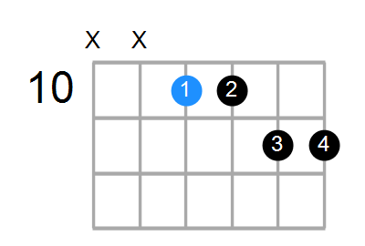 Cm11 Chord